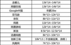 青岛教师兼职收入究竟有多少？副业工资详情解析