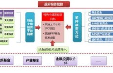免费婚介平台如何实现盈利模式？背后经营策略大解析