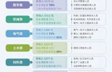 如何通过干货副业分享直播实现收入增长？你准备好了吗？