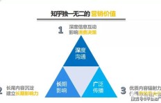 投身养鱼行业，盈利前景如何？知乎网友热议解析