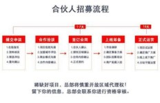 县城创业选哪种小饭店更易盈利？