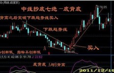 股市抄底真的能获利吗？其背后的赚钱逻辑是什么？