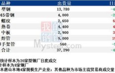 捕鱼机收益不佳，该如何调整设置提升盈利？