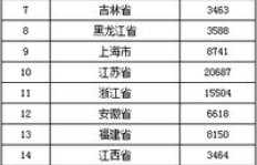 装饰公司监理提成和薪资标准是多少？你了解吗？