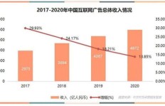 零成本起步，如何快速实现财富增长？