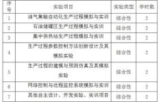 测控技术与仪器究竟属于哪一类专业？如何准确归类？