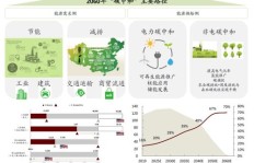 如何将跑滴滴有效融入副业规划中？