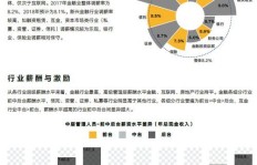 环保仪表行业从业者收入如何？是否值得投入？