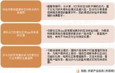 途虎钣喷店盈利模式是怎样的？如何实现持续盈利？