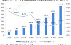 在河南从事哪些快递业务能带来最高收入？