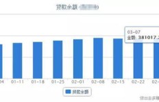 无贷户客户经理究竟是什么？其含义和职责详解