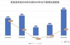 财务公司究竟依赖哪些途径实现盈利？