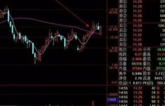 炒股获利者内心世界是怎样的？他们如何面对市场波动？