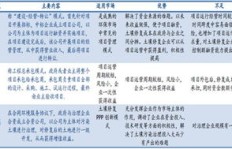 南京中医养生保健行业盈利前景如何？是否值得投资？