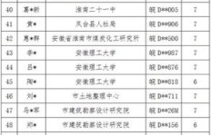 略阳公职人员是否违规在外兼职？官方回应引关注