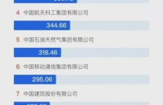 华为公司副业究竟有哪些？背后的多元化布局你知道吗？