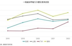 深圳腾笼换鸟策略能否带来经济效益？