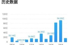 进出口贸易公司盈利如何？未来发展前景是否光明？