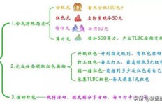 陀螺世界盈利模式是怎样的？它是如何实现盈利的？