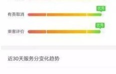 北京滴滴司机在五环外接单，收入情况究竟如何？