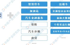 微型电动车如何实现盈利？探索其盈利模式与市场前景