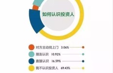 在当前市场环境下，哪类创业项目能迅速实现盈利？