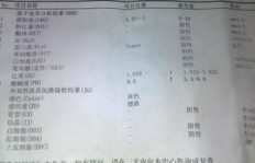 公务员体检尿检不合格怎么办，公务员体检尿检不合格怎么办？别慌？