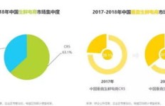 在外采购生鲜产品，真能实现盈利吗？