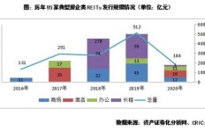建筑与市政行业，哪个更具备盈利潜力？