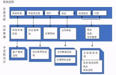 甜意品牌加盟流程是怎样的？如何成为甜意的一员？