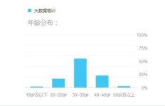 大数据培训兼职讲师薪酬如何？了解行情必备！