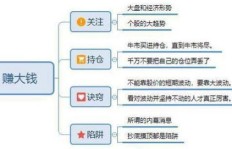 哪种赚钱方法最有效？探寻最佳盈利途径