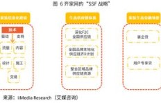 网络自动化赚钱真的可行吗？如何实现高效盈利？