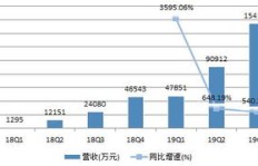 仑苍地区哪些生意最具盈利潜力？