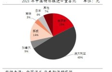 俄乌局势下，投资卢布真的能获利吗？