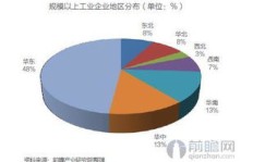 当前形势下，餐饮合伙经营能否实现盈利？