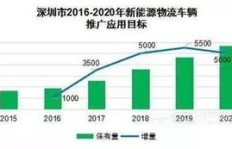 营运车辆能否实现盈利？赚钱效果如何？