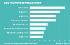 在茶茶商城购物能否实现盈利？如何操作？