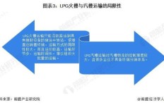 当前形势下，选择哪种副业最具前景和发展潜力？