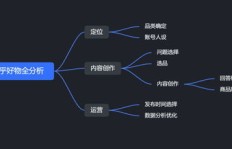 女生如何选择适合自己的副业软件？有哪些推荐？