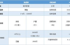 当前养殖什么项目最赚钱？如何选择高收益养殖品种？