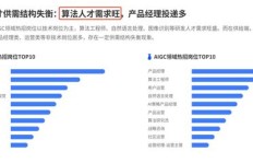考上大学后，如何规划未来职业路径实现高薪就业？
