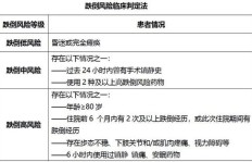 手术跟台员需要承担哪些风险？与普通岗位相比，风险差异究竟何在？