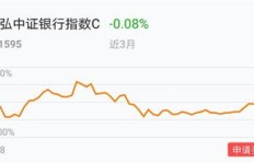 在当前社会环境下，哪些行业最能快速盈利？