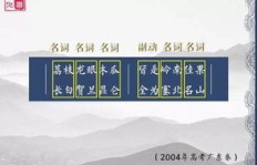 在文化底蕴深厚的基础上，学习哪门技术最具盈利潜力？