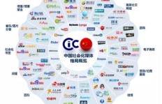 自媒体如何快速实现盈利？高效变现方法大探讨