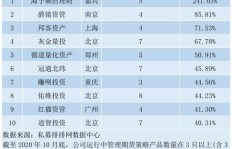 私募期货如何实现盈利操作？掌握这些关键步骤了吗？