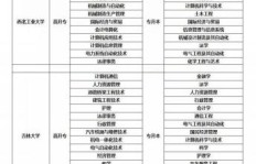 大专属于哪种学历？大专是否等同于大学教育？
