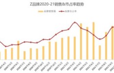 哪些白色商品最具盈利潜力？你不可不知的市场趋势！