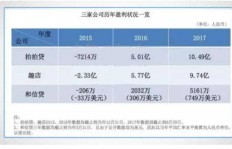 如何在匿趣校园平台上发帖实现收益增长？